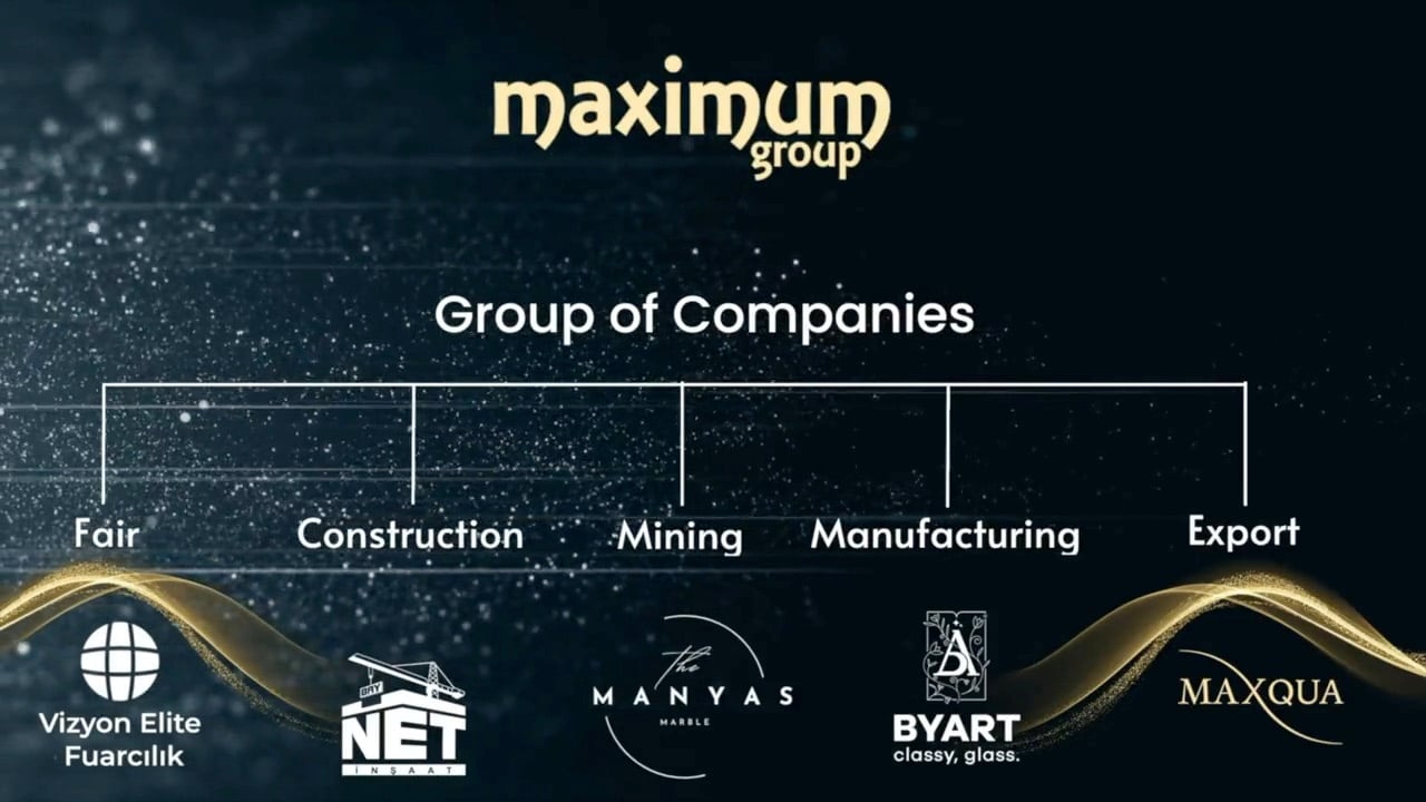 Maximum Group